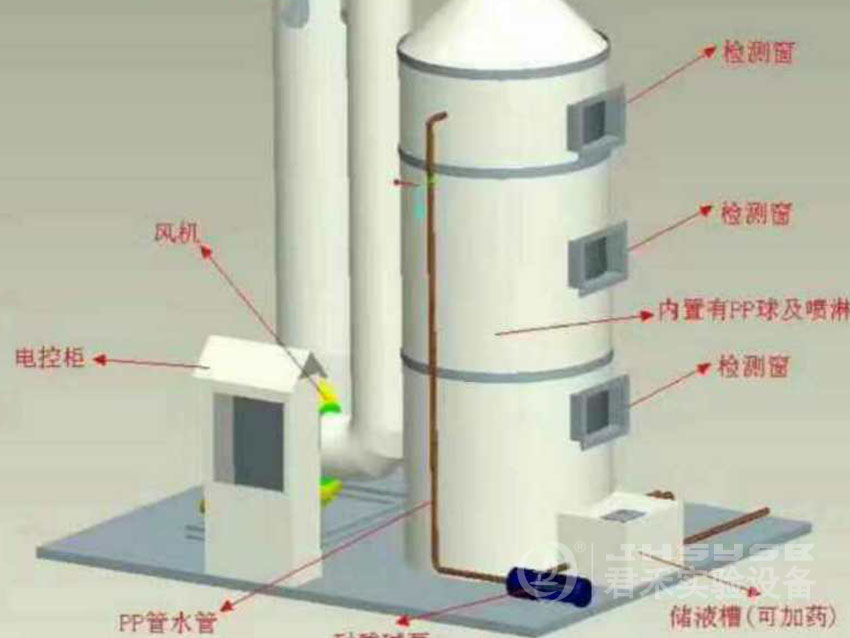 實(shí)驗(yàn)室廢氣處理工程