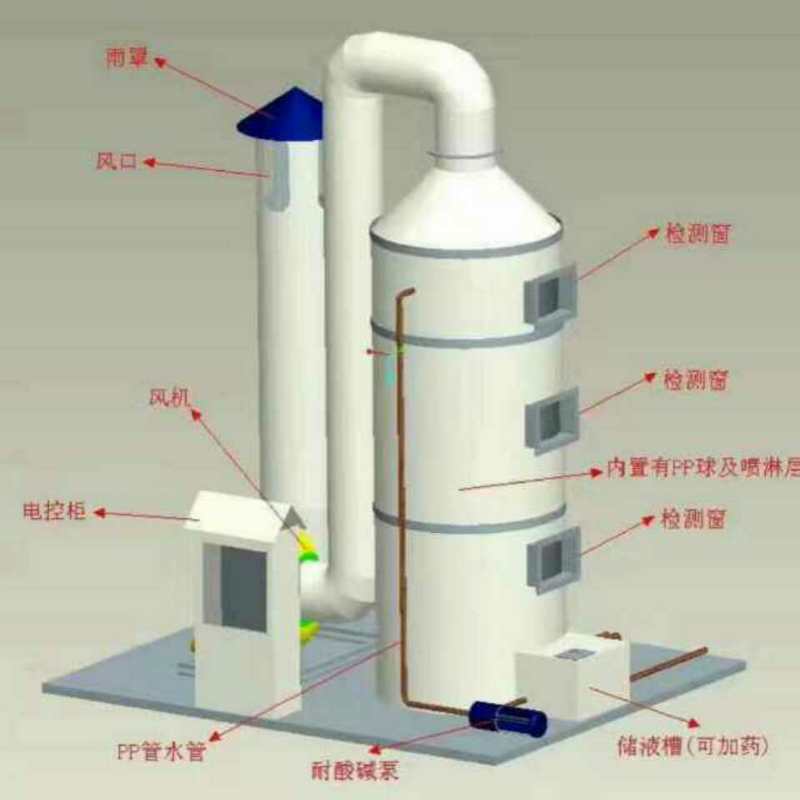 廢氣處理9.jpg